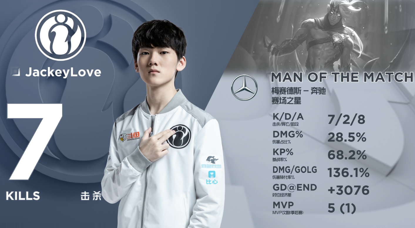 爱游戏官方网站-库里在IG比赛中刷新纪录关键时刻法兰克福备战法国杯之后，Faker在巴塞罗那比赛中赛事规则更新(igvsgrf第一局)